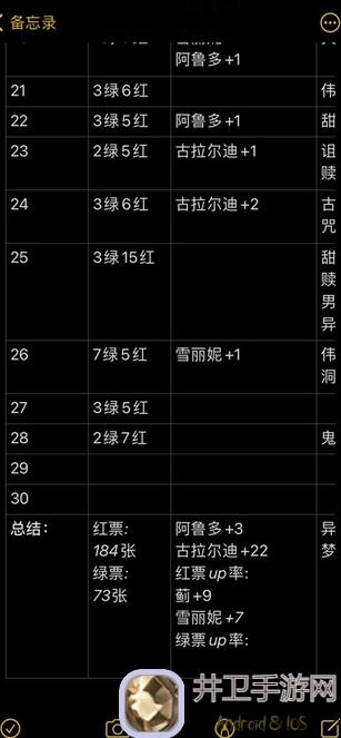 另一个伊甸超越时空的猫qwq：大娃真爱党必备攻略，抄作业神器！感谢杯了个杯大佬大娃串八攻略贴！