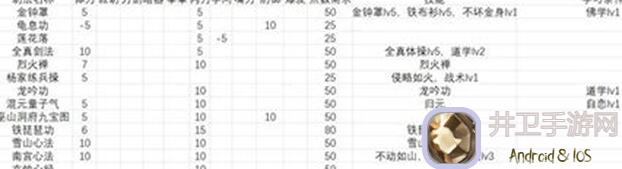 武林豪侠传最大揭秘，属性攻击进阶攻略，全攻略速懂指南，任我灿亲授！