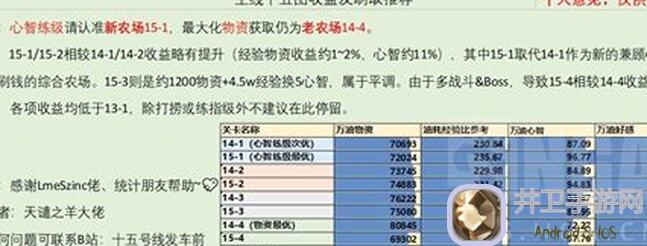 百分之一二分之一联动活动，速刷关卡必备阵容推荐！一百分攻略在此！