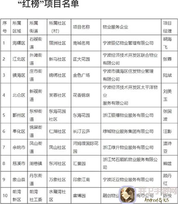 漫威对决红房行动赛季天梯Top100排行榜，战力全解析！