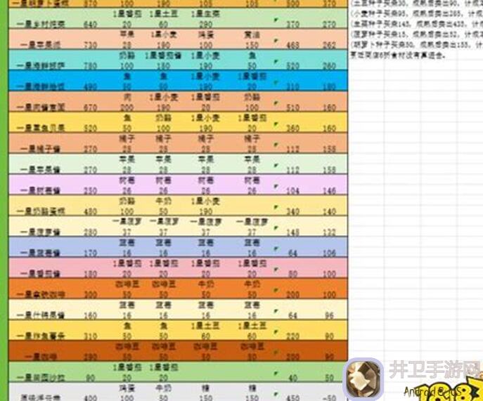 心动小镇食物价格全曝光，助你轻松搬砖