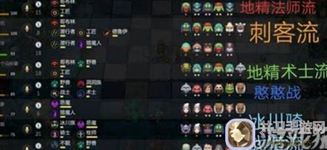 多多自走棋乾坤秘宝攻略！全面解析破灭赤焰胜佛，教你如何阵容搭配秒变胜神？