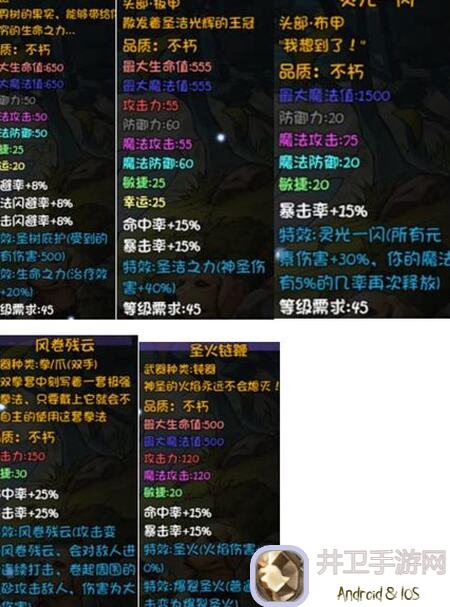 再刷一把!版本前后黄金瞳三重权势掉落大揭秘